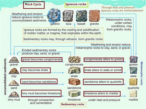 Metamorphic Rocks Types And Characteristics Geography