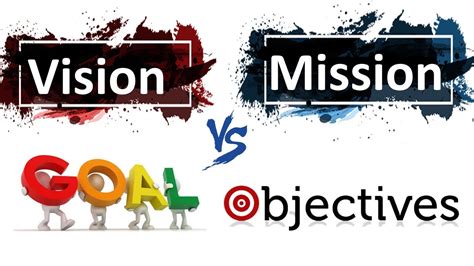 Mission Vision Goals And Objectives Mission Vs Vision Case