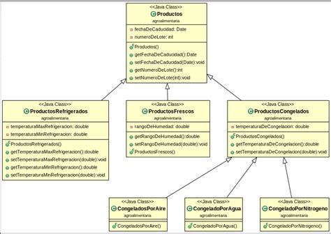 Ejercicios Resueltos Java Crear Diagrama De Clases A Partir De Texto Cu00684b