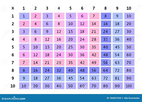 Multiplication Square School Vector Illustration With Colorful Cubes