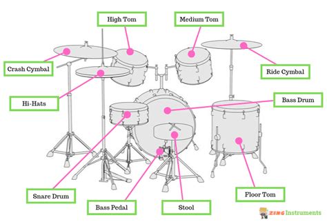 Drums Anatomy Parts Of A Drum Set Explained 2022