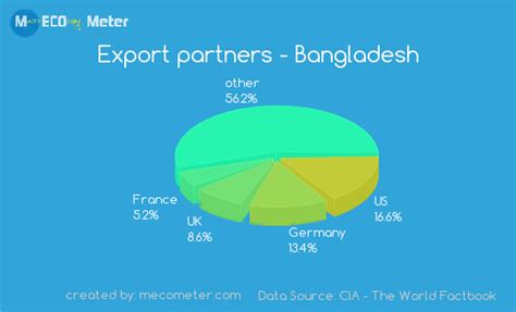 Export Partners Bangladesh