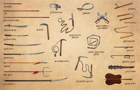 incredible pathfinder martial weapon types ideas