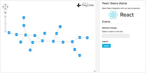 How To Integrate Reactjs With Keylines Erofound