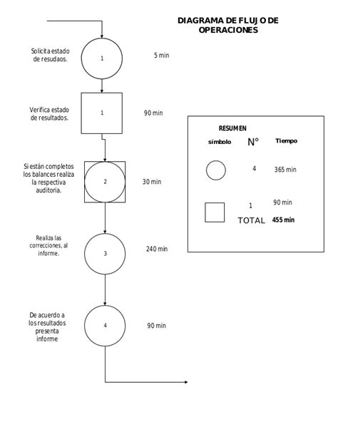 Diagrama De Operaciones De Proceso Ejemplos Sencillos Coleccion De