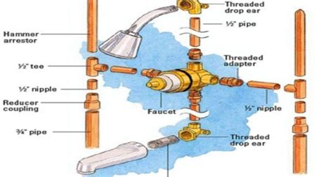 Tub Shower Plumbing Diagram Piping Get In The Trailer