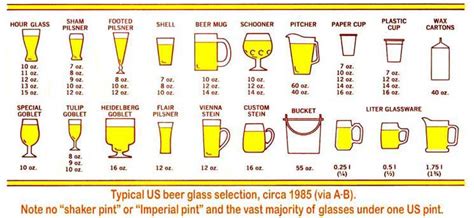 What S Your Preferred Serving Size For One Beer Page 2 Community Beeradvocate