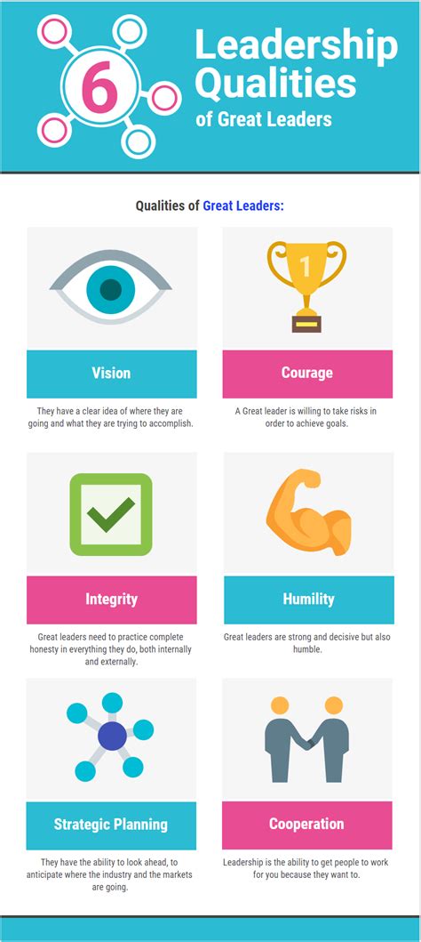 6 leadership qualities of great leaders r infographics