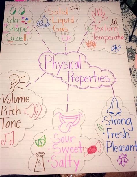 Physical Properties Anchor Chart Physical Properties Anchor Charts