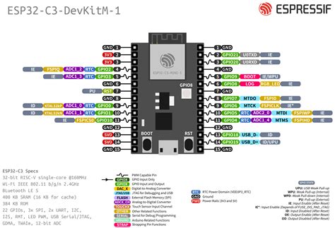 Esp32 C3 Devkitm 1 — Arduino Esp32 2014 Documentation