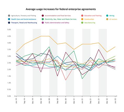High wages for low productivity is not constructive - Australian