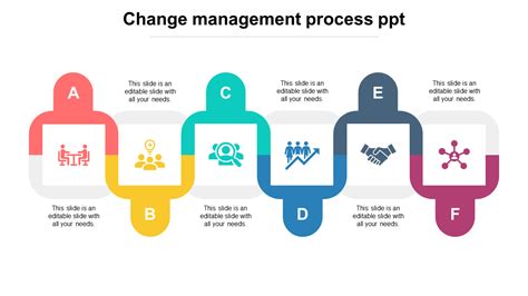 Effective Change Management Process How To Be A Successful Change