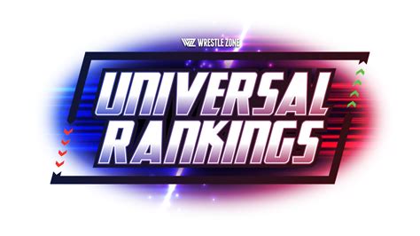 Wz Universal Rankings Champions Settle In At The Top Of The Charts