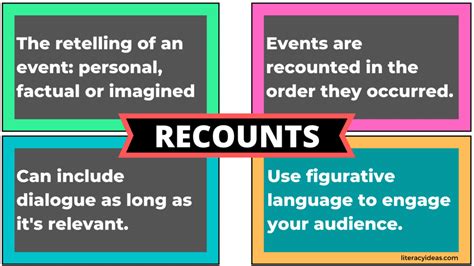 how to write a recount text and improve your writing skills