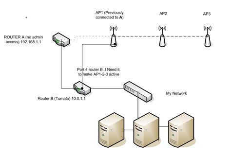 Routing Home Server Network Layout Super User