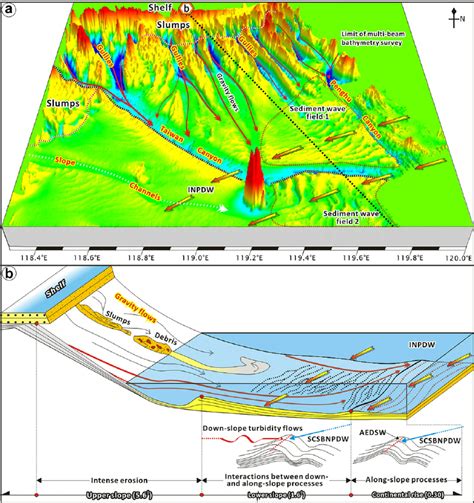 A Three Dimensional Bathymetric Image Showing The Morphology And