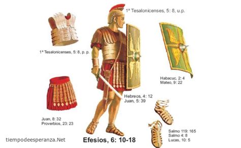 La Armadura Del Cristiano Para Luchar Contra Las Adversidades Tiempo