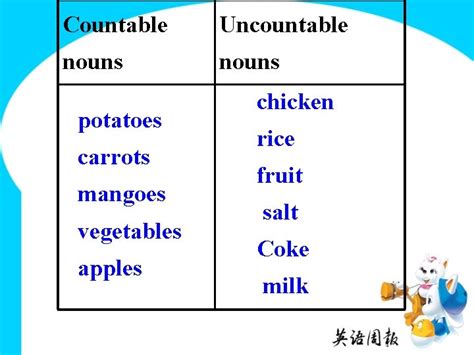Unit 4 Grammar Bc Countable And Uncountable Nouns