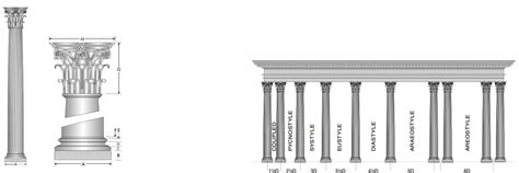 Corinthian Columns Roman Corinthian Columns Pacific Columns Inc