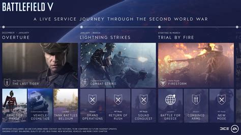 In accordance with the withdrawal agreement, it is now officially a third country to the eu and hence. Battlefield V Post-Launch Roadmap Revealed, Firestorm ...