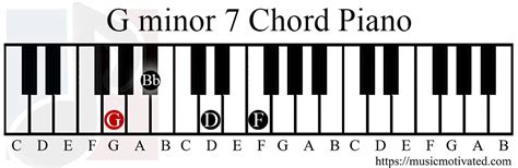 The gm7 chord is constructed with a root, a minor thirdan interval consisting of three semitones, the 3rd scale degree, a perfect fifthan interval consisting of seven semitones. Gmin7 chord
