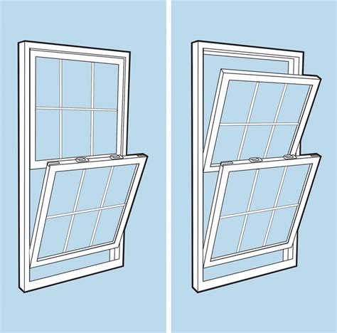 Anatomy Of A Double Hung Window Anatomical Charts And Posters