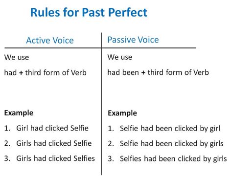 In these notes, we're going to focus on the past simple in the passive voice and its elaborations. Past Perfect Active Passive Voice Rules - Active Voice and ...