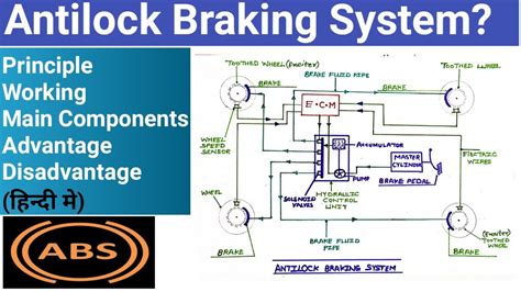 What Is Abs Antilock Braking System Abs Working हिंदी में Full