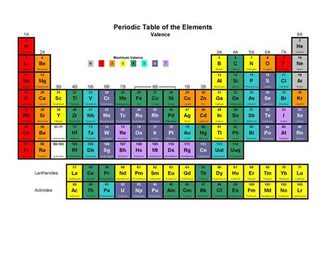 Here we are going to share with you a chart depicting first 20 elements of the periodic table with valency. Valence Electrons Chart | Chemistry | Pinterest | Chart, Chemistry and Periodic table