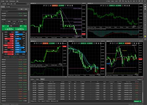 Meta Trader Forex Ctrader Trader Mt4 Fxpro Skilling Alternative