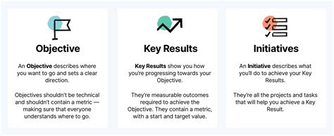 The Okr Examples Guide For Companies And Teams