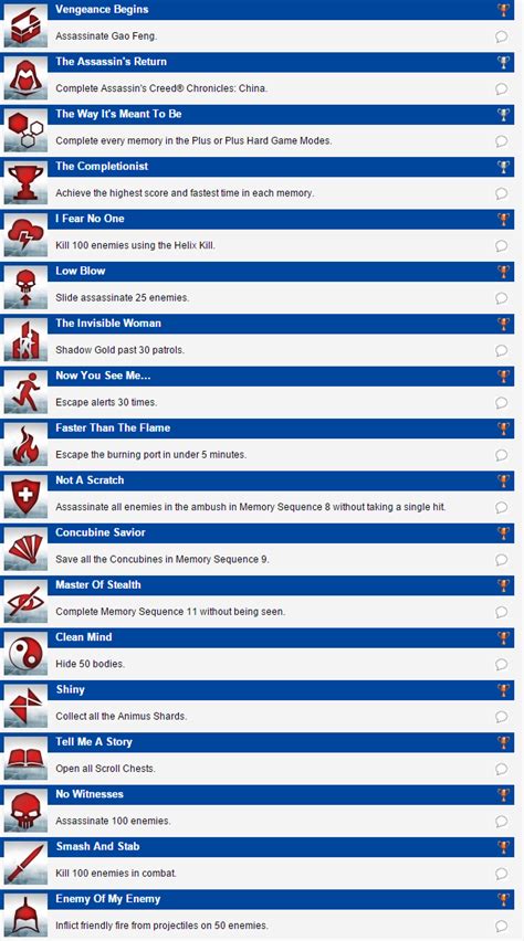 Assassin S Creed Chronicles China Trophy List Reveals New
