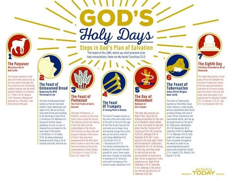 Pin By Rhonda Gillette On Holy Days Feasts Of The Lord Plan Of
