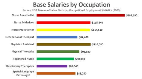 Become A Physician Assistant In 2021 Salary Jobs Forecast