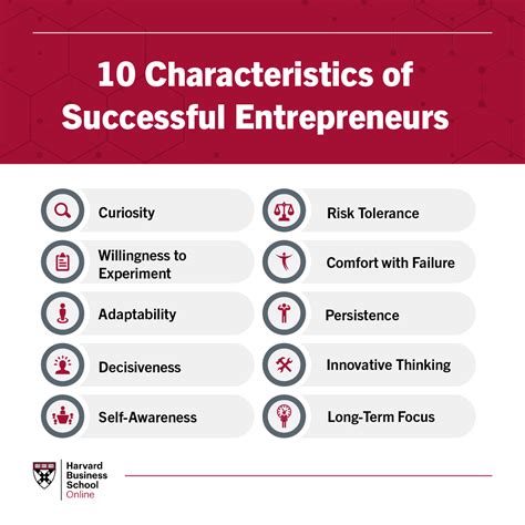 10 Characteristics Of Successful Entrepreneurs Hbs Online