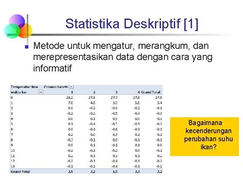 STATISTIKA Pertemuan 1 2 Overview Statistika Dan Penyajian
