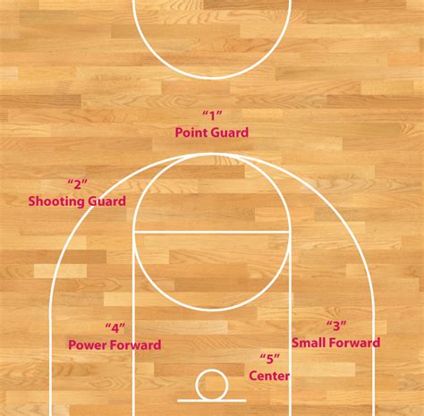 Basketball Court With Positions