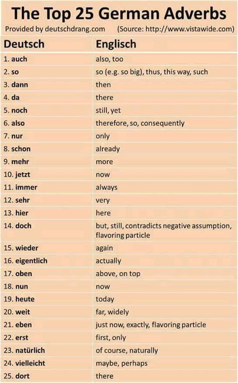 german adjectives list - Google Search | Educational infographic, Learn ...
