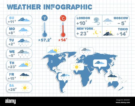 previsión meteorológica infografía elementos de diseño para el clima y la temperatura informe