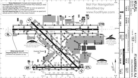 Cyvr Airport Diagram