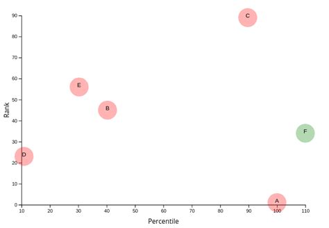 D3js Plotly Javascript Customize Y Ticks Or Labels On Y Axis Images