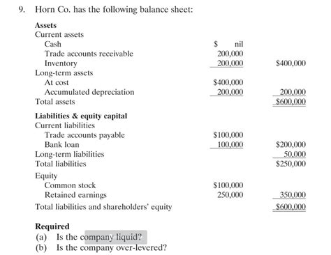 Solved Horn Co Has The Following Balance Sheet Assets Current