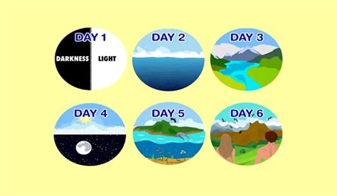 Choose One Of The Six Days Of Creation And It Will Reveal Your True