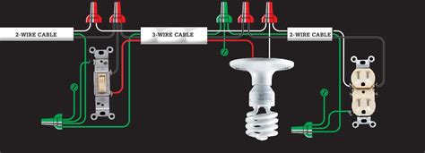 Special receptacles used only with manufactured wiring. 31 Common Household Circuit Wirings You Can Use For Your Home