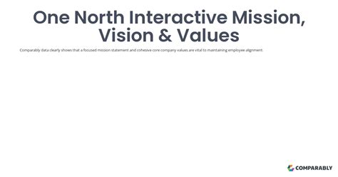 One North Interactive Mission Vision And Values Comparably