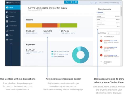 Intuit Quickbooks Review 2021 Pricing Features Shortcomings