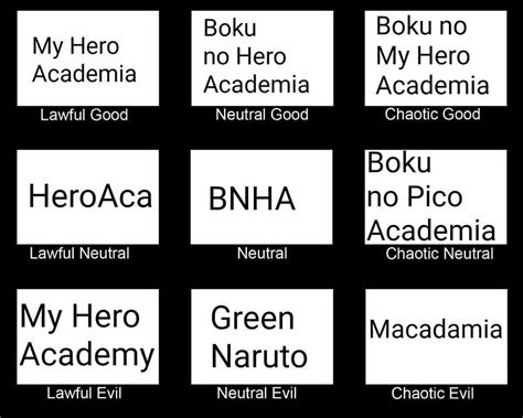 Alignment Chart For Green Naruto Naming Alignment Charts Know Your Meme
