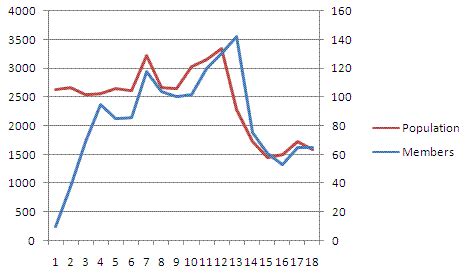 A new window will open. Solved: 2 Y axes - Microsoft Power BI Community