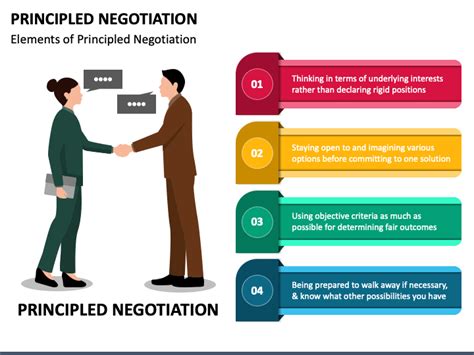 Principled Negotiation Powerpoint Template Ppt Slides