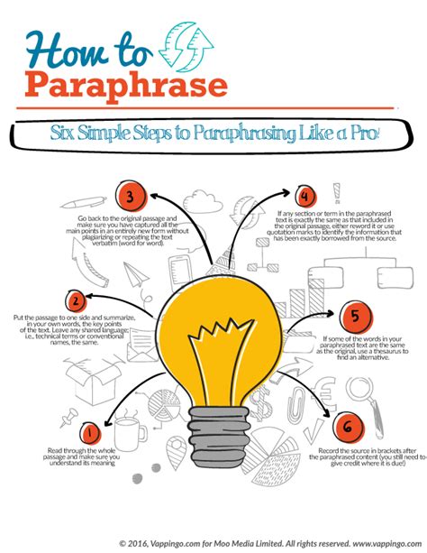 How To Paraphrase A Super Simple Printable Guide